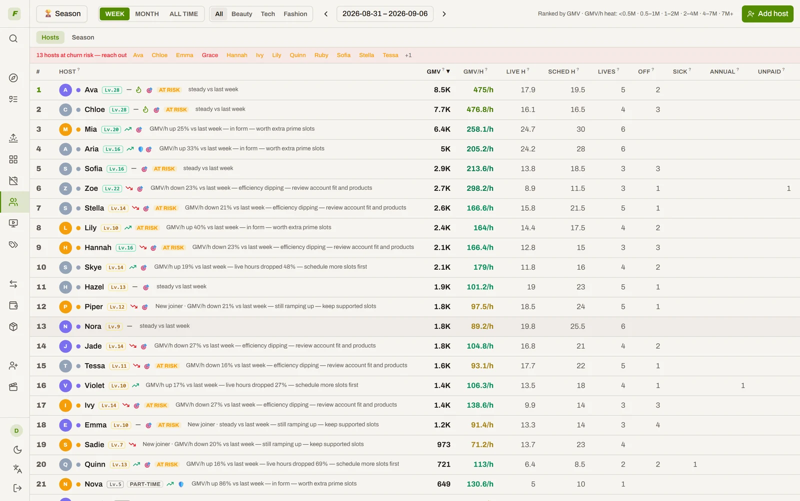 Host leaderboard