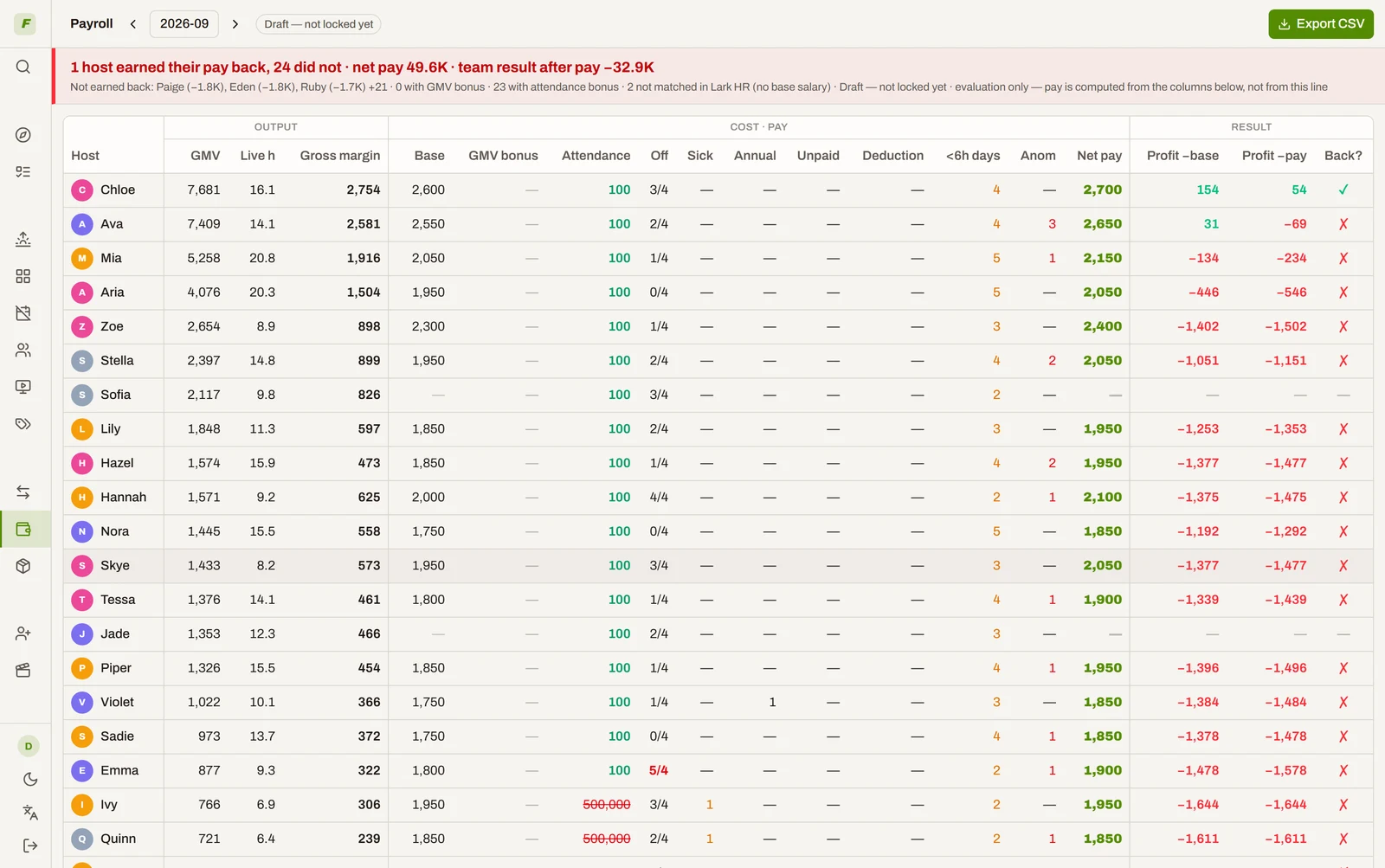 Payroll view