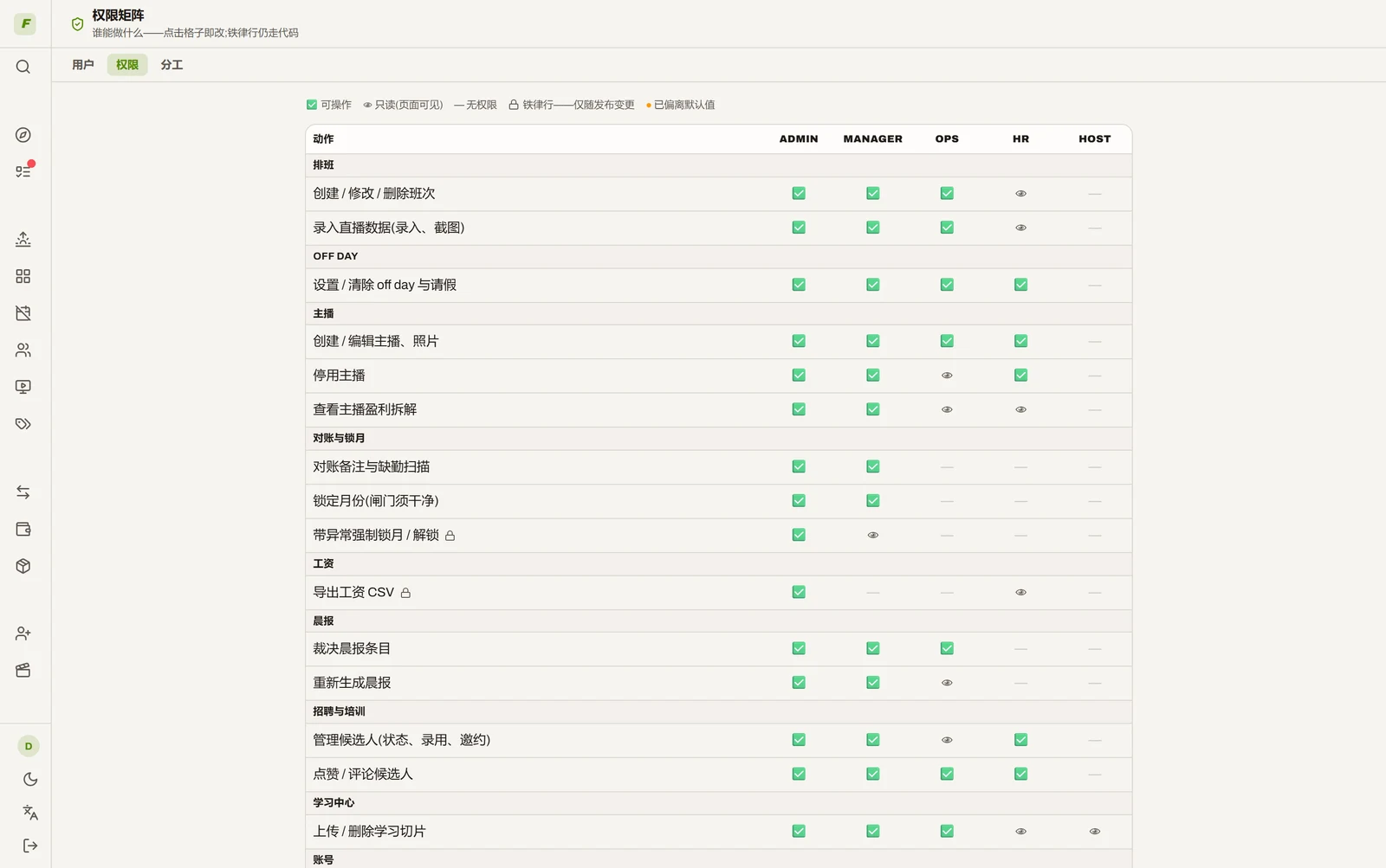 权限矩阵：每个动作哪些角色能做，可按角色放宽或收窄
